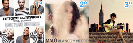 Malú